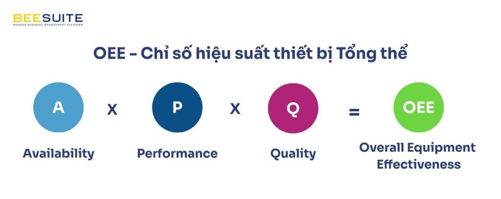 Chỉ số OEE trong ERP Chỉ số OEE trong ERP