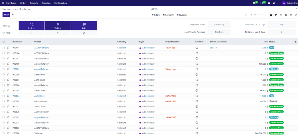 Danh sách Purchase Order