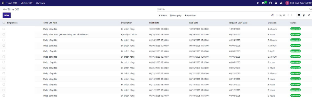 Quản lý nghỉ phép Quản lý nghỉ phép