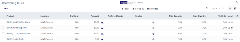 Thiết lập quy tắc tái cung ứng. Thiết lập quy tắc tái cung ứng.