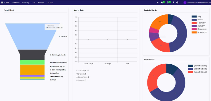 Report - Báo cáo hiệu suất và dự báo doanh thu