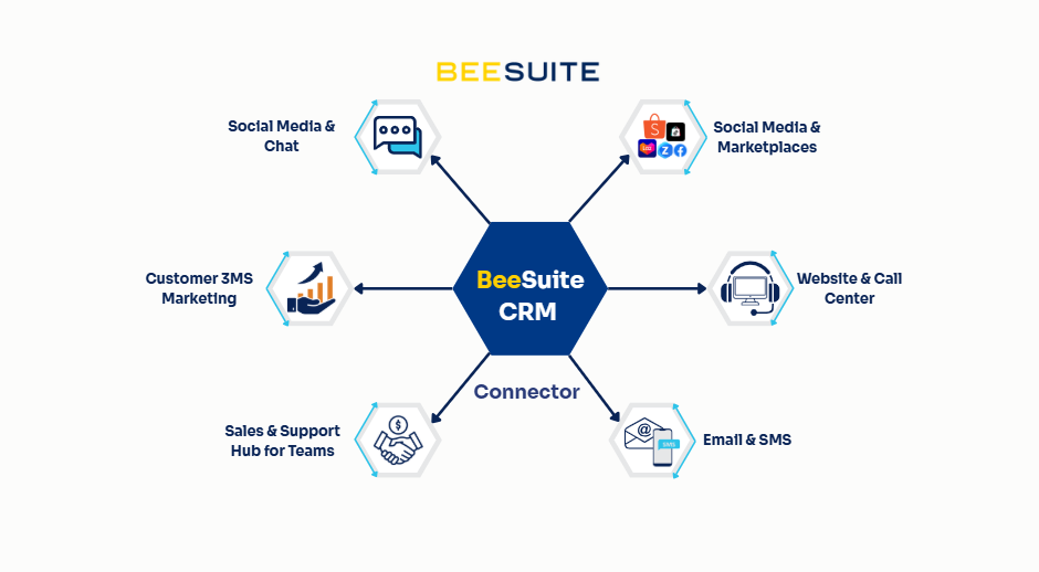 BeeSuite CRM