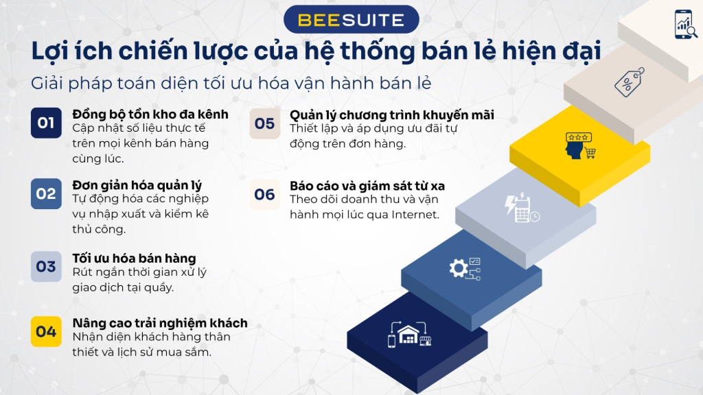 Lợi ích chiến lược của hệ thống bán lẻ hiện đại