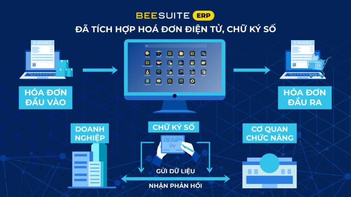 E-Invoice | Hóa đơn điện tử
