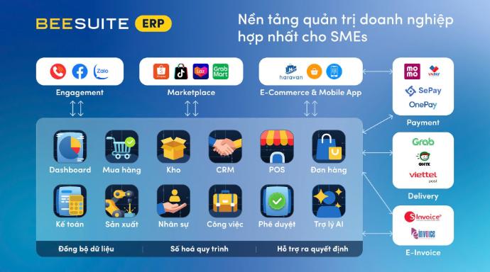 BeeSuite_Nền tảng quản trị doanh nghiệp cho SME