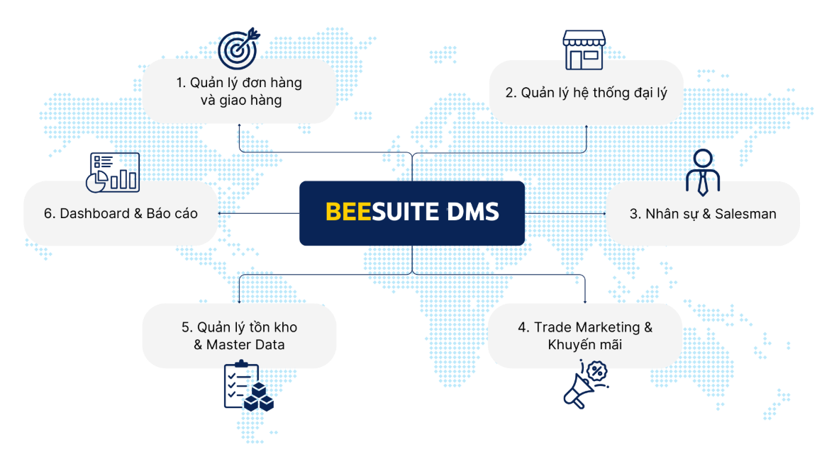 BeeSuite DMS