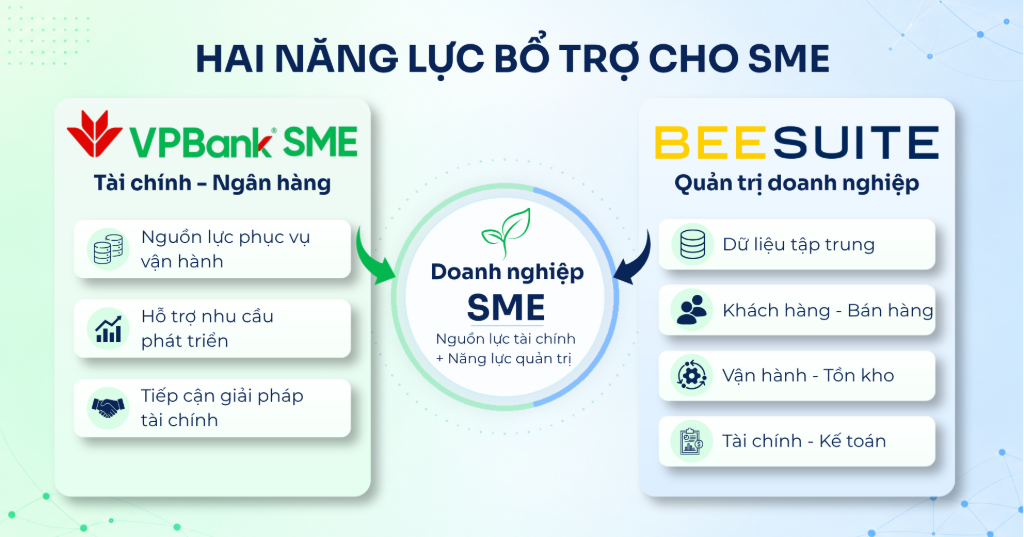 VPBank SME_  BeeSuite_Hai năng lực bổ trợ SME