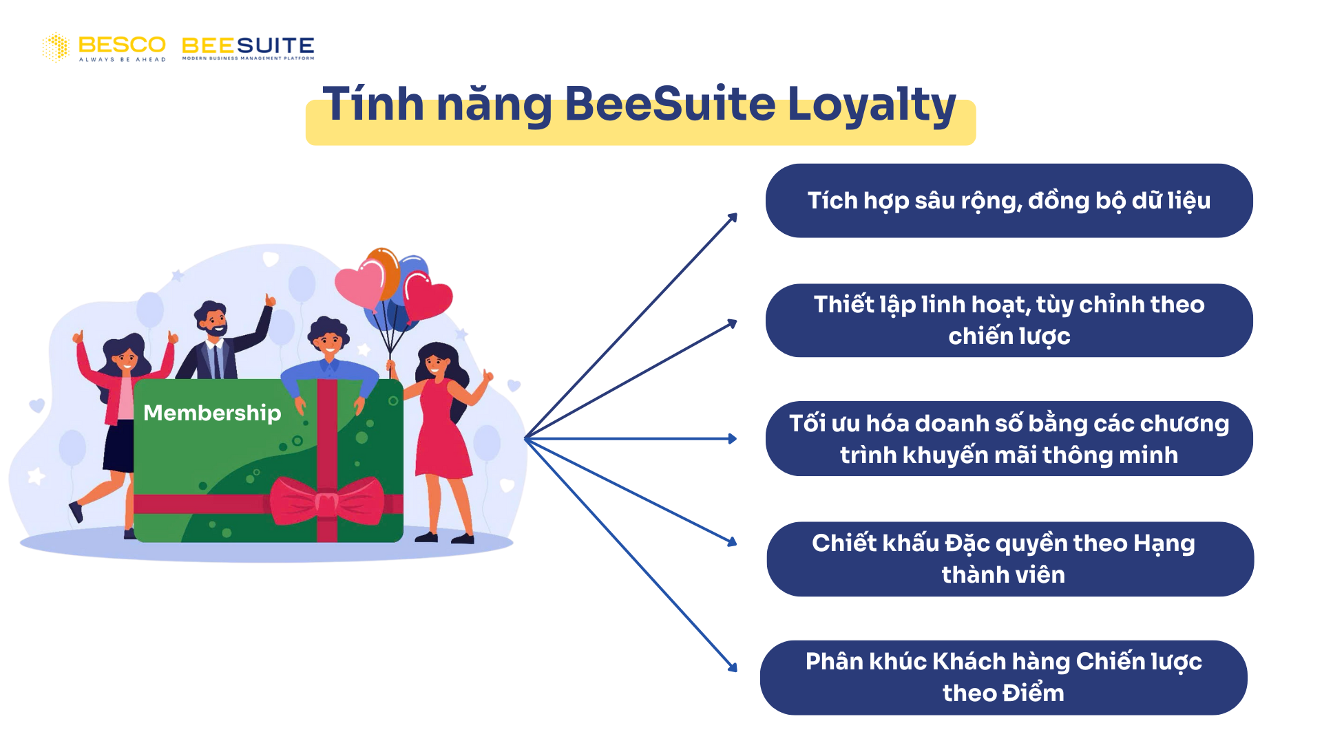 Loyalty Program