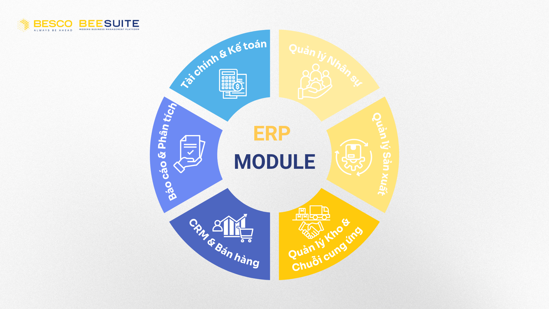Chức năng của ERP