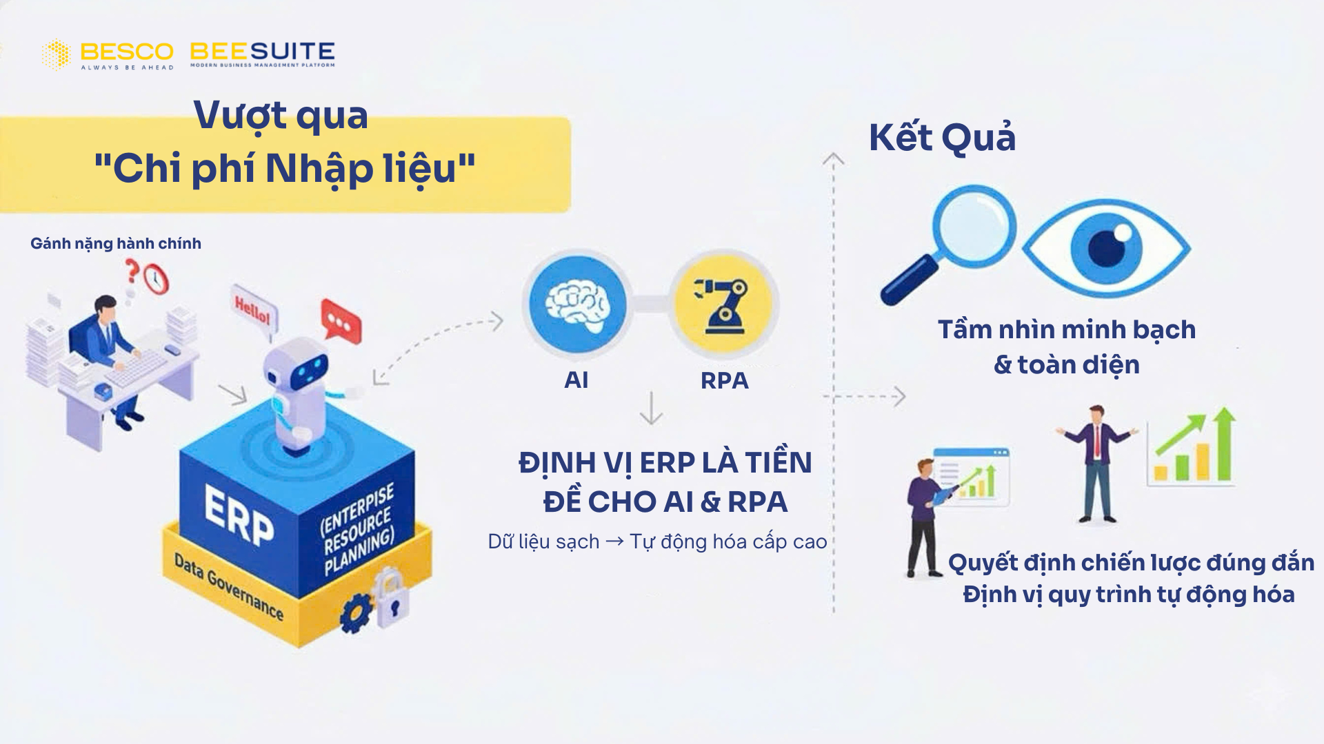 Lợi ích của ERP