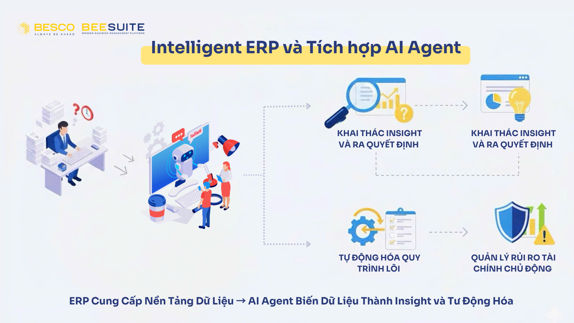 Xu hướng của ERP