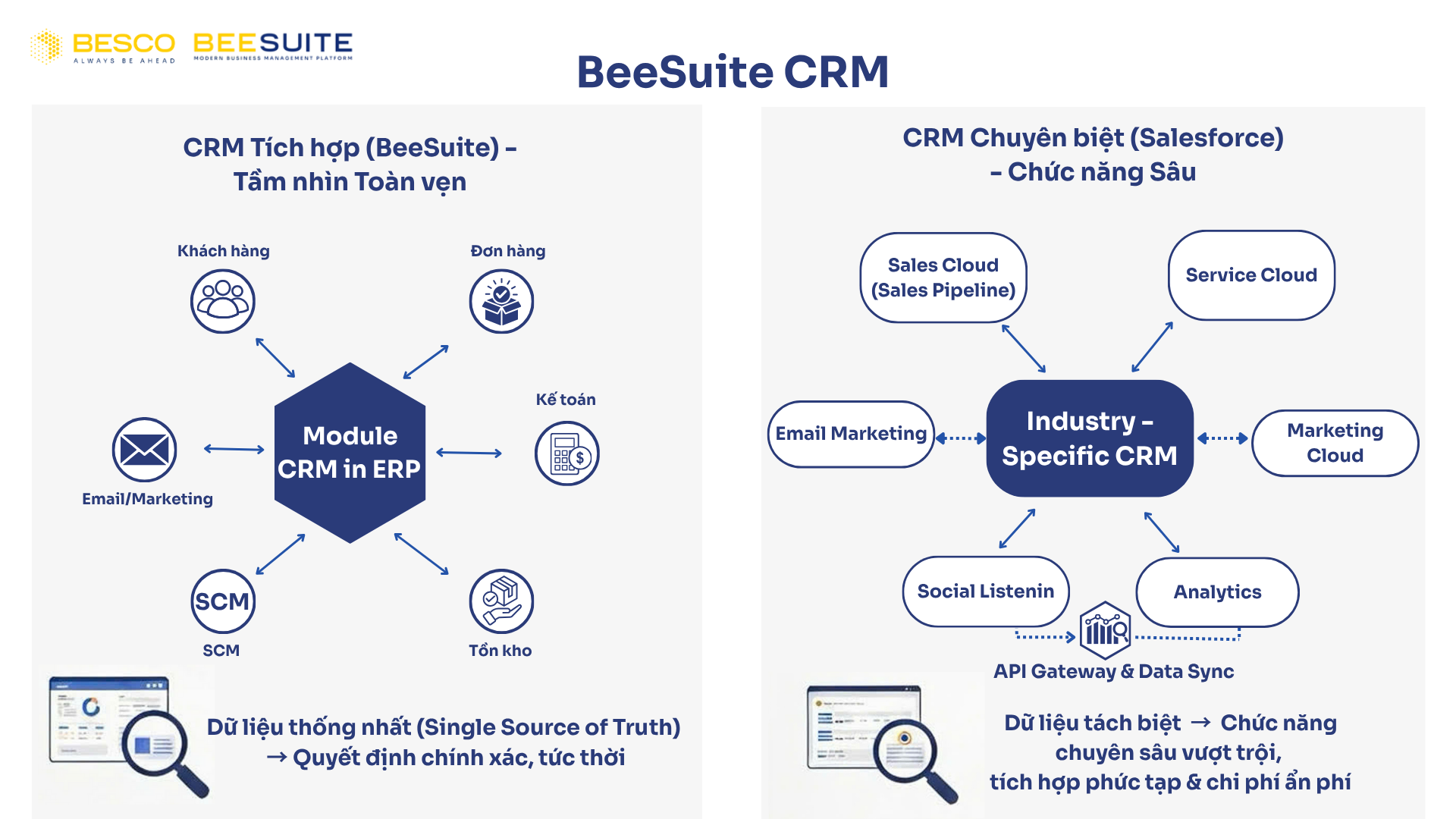 BeeSuite CRM BeeSuite CRM