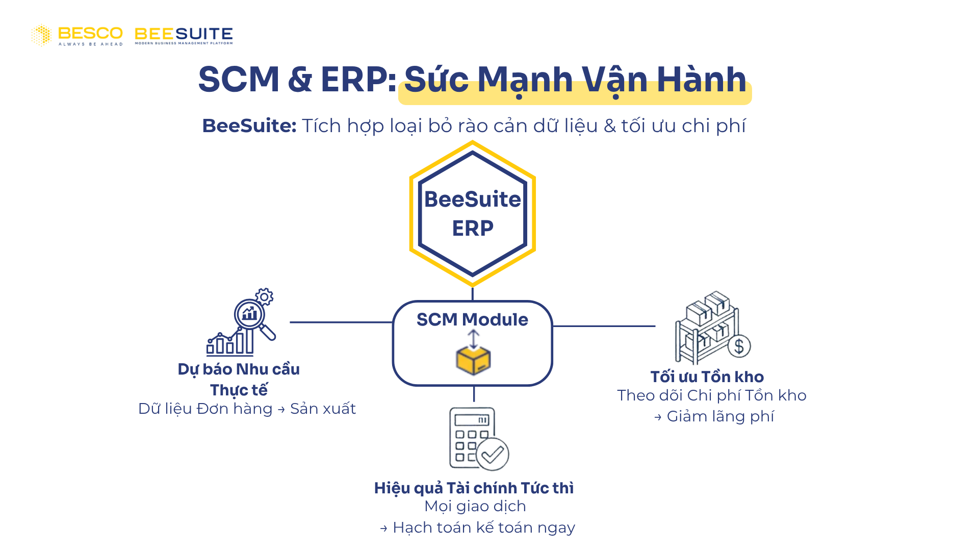 SCM & ERP SCM & ERP