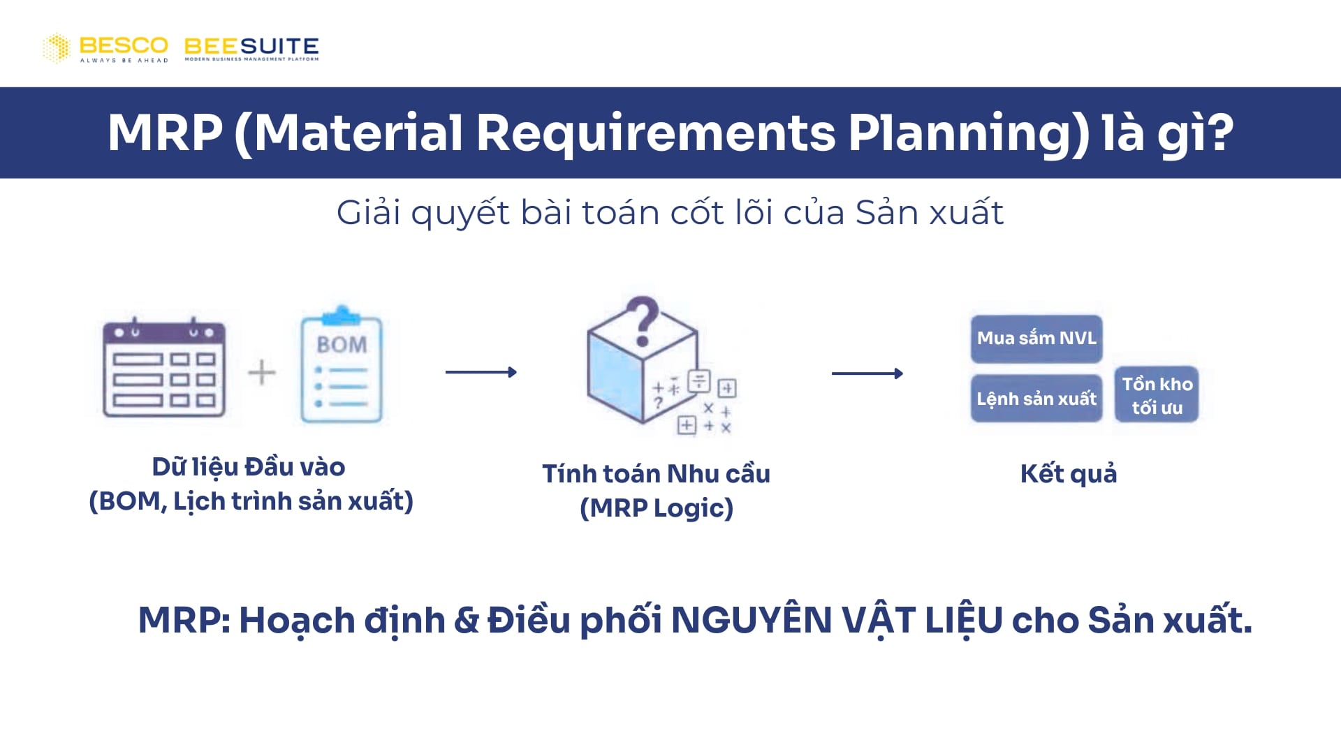 Material Requirements Planning