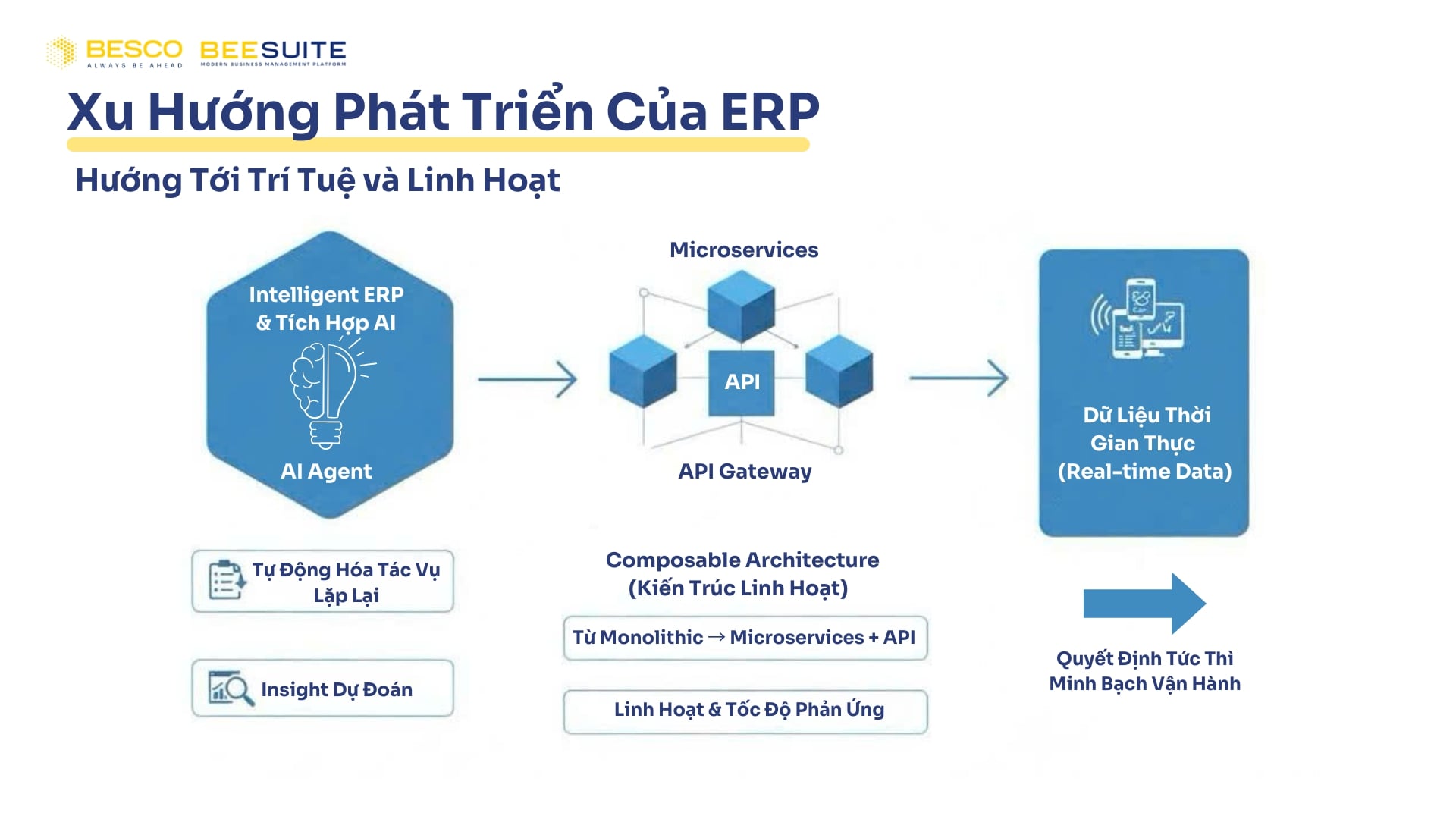 Xu hướng phát triển ERP